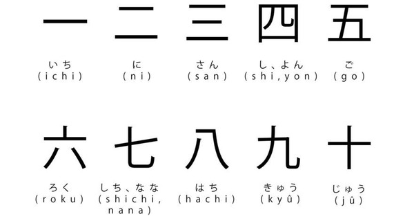 Comment se dit le chiffre "un" en japonais ?