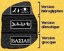La pierre de Rosette, qui permit le déchiffrement des hiéroglyphes, a été découverte en...