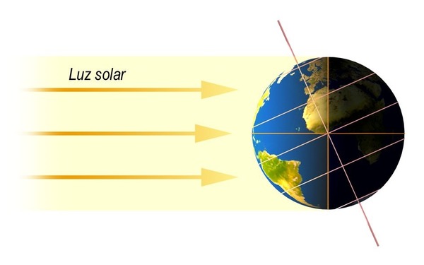 Quanto tempo a luz do Sol demora para chegar à Terra ?