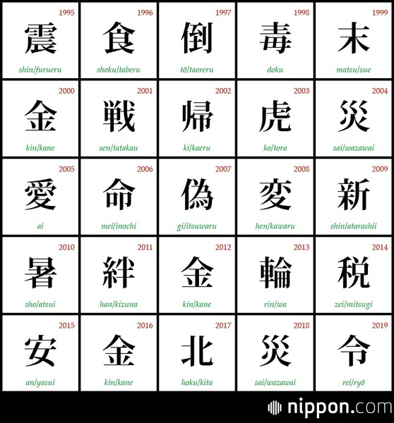 Quels idéogrammes d'origine chinoise sont utilisés dans la langue japonaise ?