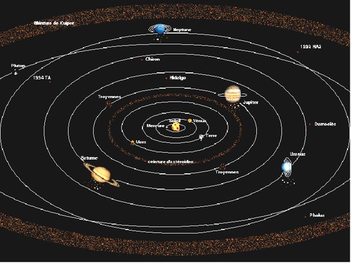 Combien de planètes comporte le système solaire ?