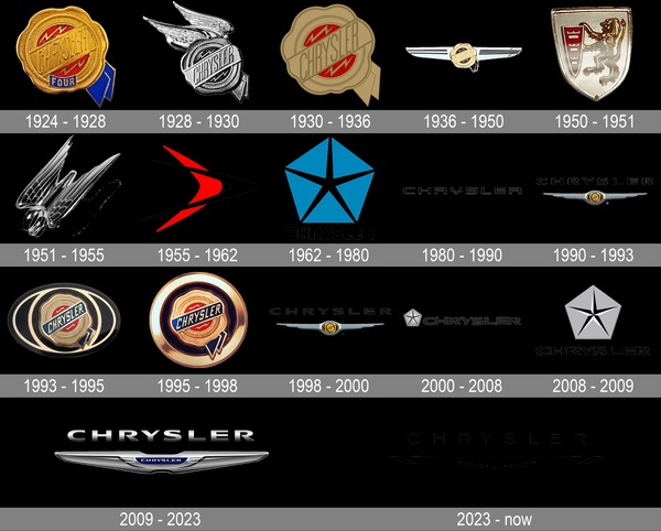 Chrysler est une marque américaine fondée en 1925 par monsieur Chrysler mais quel était son prénom ?