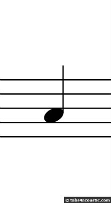 Quel est le nom de ce rythme ?