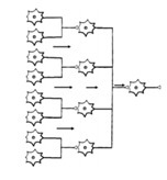 Quel est le circuit où l’on peut voir plusieurs sources converger vers un neurone ? (Image)
