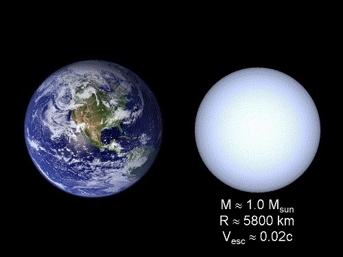 Kakva je to zvijezda veličine Zemlje ?