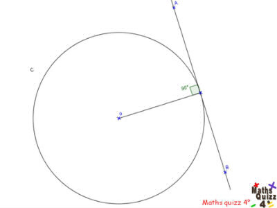 La droite (AB) est la.....du cercle (C).
