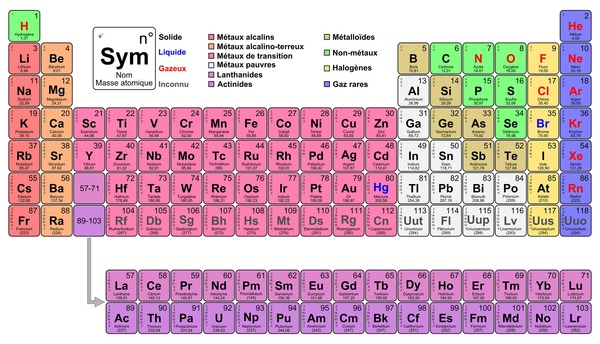 C'est le numéro atomique du