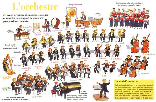 Après Mozart, l'orchestre s'organise-t-il correctement ?
