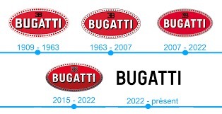 Quel est le prénom de monsieur Bugatti, fondateur de la célèbre marque ?