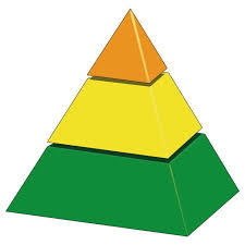 Quais são as classes compostas na pirâmide social Francesa ?