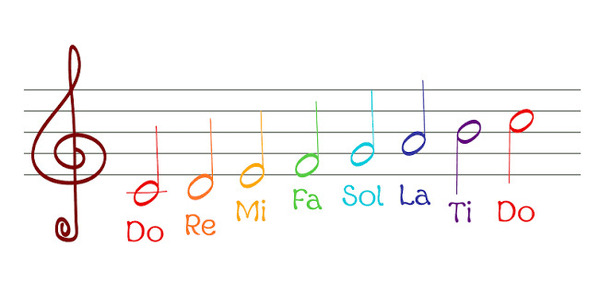 On peut compter un total de 12 notes par octave si l'ont inclut les dièses et les...