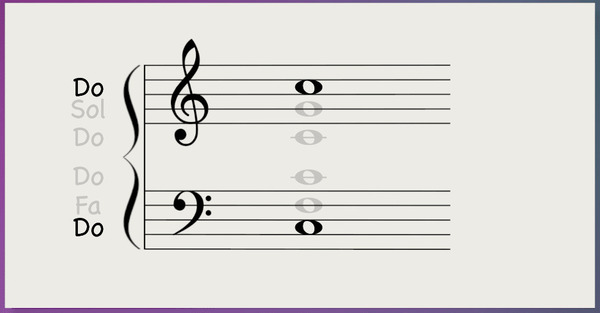 En musique, il existe la clé de sol mais également la clé de...