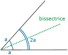 En combien d'angles une bissectrice coupe-t-elle une demi-droite ?