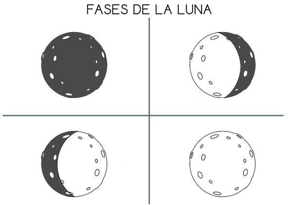 ¿Qué son las fases de la Luna?