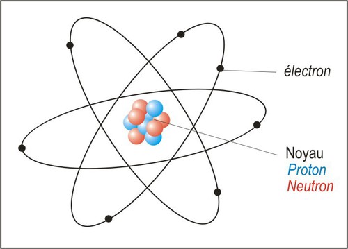 Le noyau est .......... fois plus petit et contient presque la totalité de la masse de l'atome.