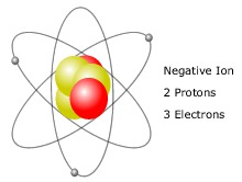 Quand un atome gagne un ou plusieurs électrons il devient :