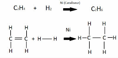 Quelle est la réaction chimique servant à transformer les liaisons multiples en liaisons simples ?
