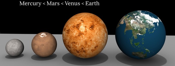 Quelles sont les quatre planètes rocheuses du système solaire ?