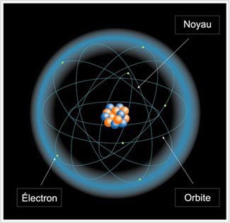 Dans un atome, les électrons tournent autour d'un :