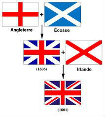 Ceci n'est pas un question, mais une image pour vous montrer la composition du drapeau du Royaume-Uni...