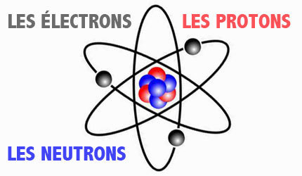 Un atome est fait de 99,9 % de :