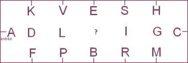 Quelle lettre se trouve au centre d'un manège ou d'une carrière, au point d'intersection des diagonales ?