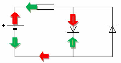 Sur le schéma du circuit, à quoi correspondent les flèches vertes ?