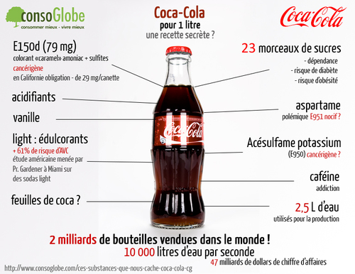 Que trouve-t-on dans le Coca Cola ?