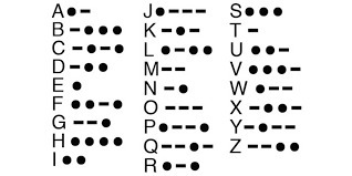 Quand l'alphabet Morse international a-t-il été inventé ?