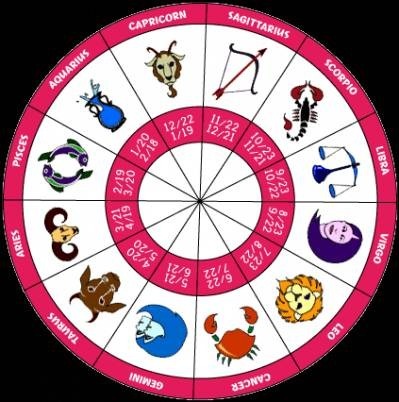 Mi Tini horoszkópja?