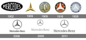 Paul Daimer, Carl Benz et Emil Jellinek fonde Mercedes-Benz, le nom Mercedes est lié à monsieur Jellinek, pourquoi ?