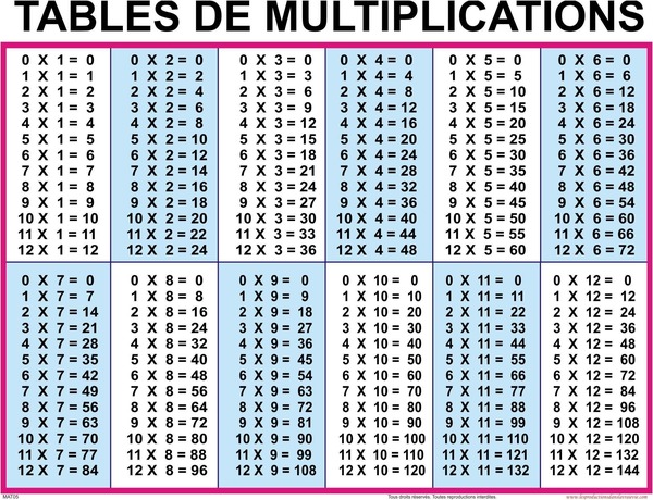 Résoudre cette multiplication : 11 X 11.