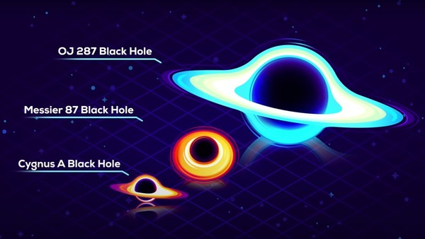 Como você mede o tamanho de um buraco negro?