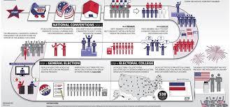 When will the Electoral College meet to vote in the U.S. presidential election ?