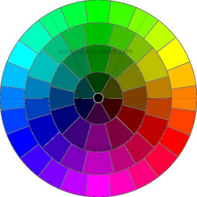 Quelles sont les 3 couleurs primaires ?