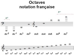 En solfège, comment appelle-t-on l'intervalle séparant deux notes de même nom ?