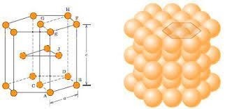 A estrutura representada abaixo representa qual tipo de estrutura cristalina: