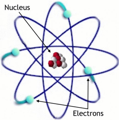 Les électons sont des particules de charge négative.