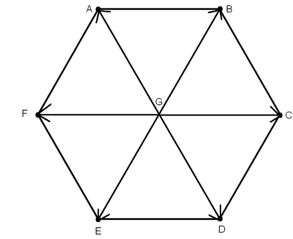 Combien de sommets possède un hexagone ?