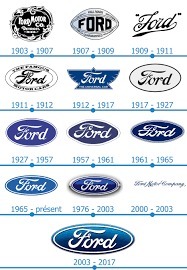 La marque Ford fondée en 1903 par :