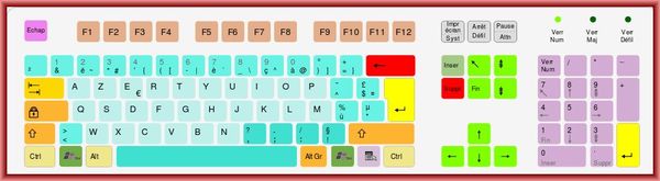 Combien de touches comporte un clavier standard ? (norme ISO 9995)