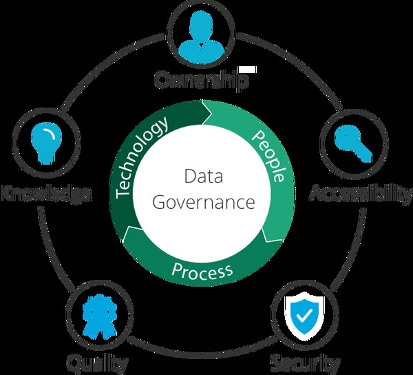 Comment la Data Virtu accélère une Data gouvernance réussie ?