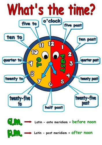 Anglais : What time is it ?
