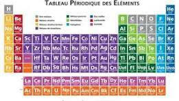Les symboles chimiques