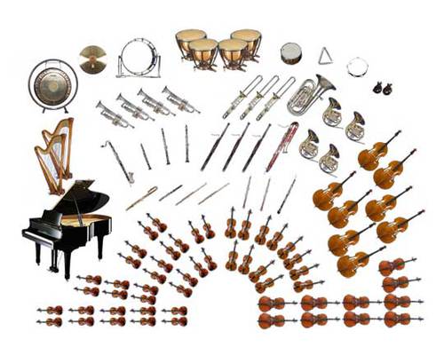 Les différents instruments