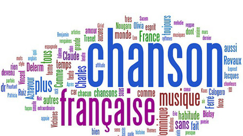 Blind Test : Chansons françaises