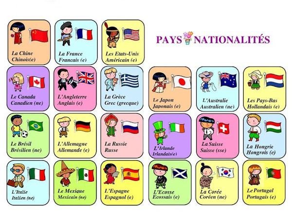 Les nationalités des personnalités (Les francophones)