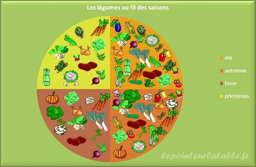 Le jeu du zoom zoom (1) : Fruits / Légumes - 12A