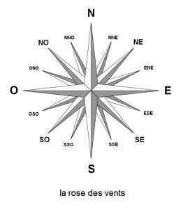 A l'est du nouveau !