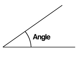 C'est un Angle